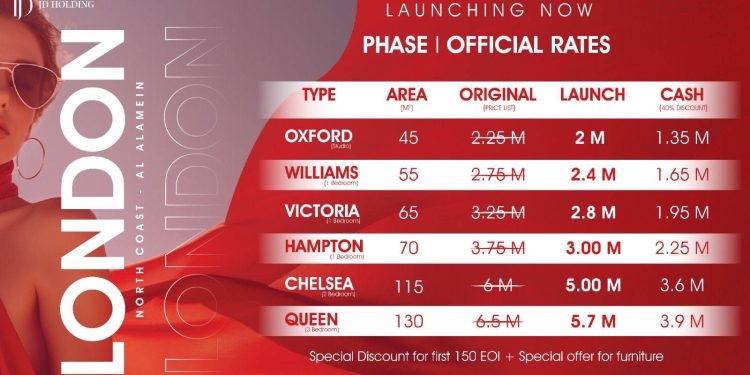 ننشر أسعار طرح المرحلة الأولى لمشروع LONDON الساحل الملكي فى قلب مدينة العلمين 1 ننشر أسعار طرح المرحلة الأولى لمشروع LONDON الساحل الملكي فى قلب مدينة العلمين