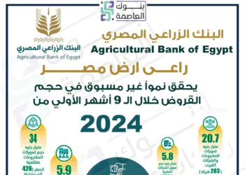 انفوجرافيك قفزات نوعية للبنك الزراعي المصري