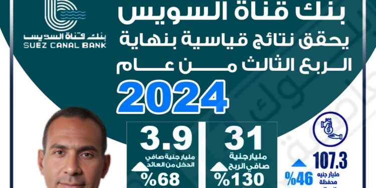 انفوجراف| طفرة غير مسبوقة لبنك قناة السويس 2024 ونجاحات لا تتوقف 1 نجاحات بنك قناة السويس